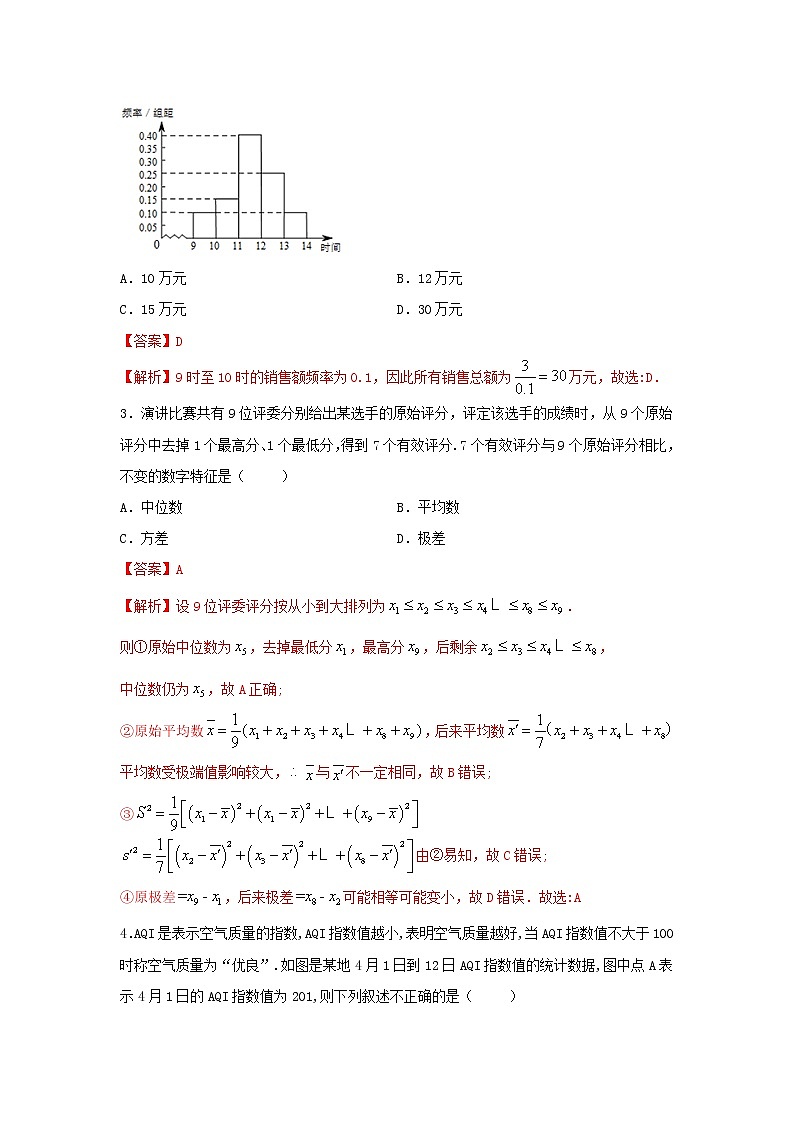 9.3 统计案例 公司员工的肥胖情况调查分析（提升练，含解析）-【新教材】2021-2022学年人教A版（2019）高中数学必修第二册02