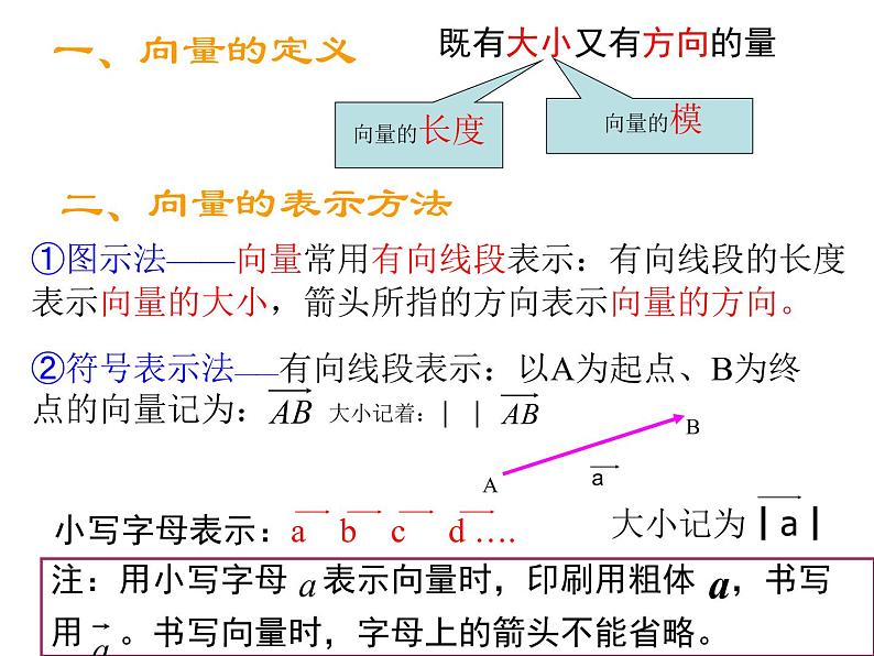 6.1平面向量的概念（课件）-【新教材】2021-2022学年人教A版（2019）高中数学必修第二册04