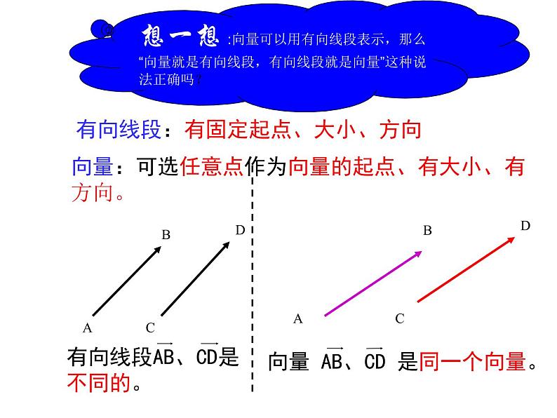 6.1平面向量的概念（课件）-【新教材】2021-2022学年人教A版（2019）高中数学必修第二册06
