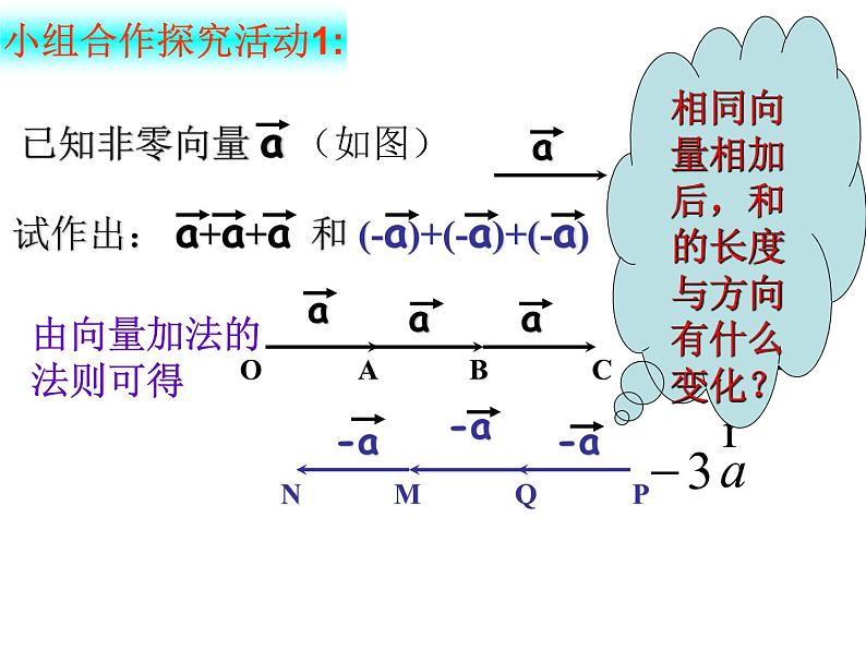 6.2.3向量的数乘运算（课件）-【新教材】2021-2022学年人教A版（2019）高中数学必修第二册第3页