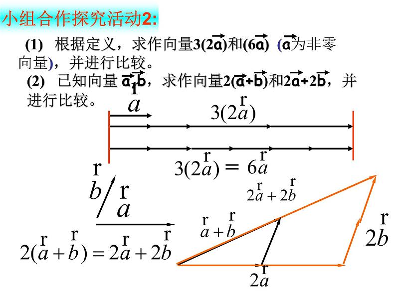 6.2.3向量的数乘运算（课件）-【新教材】2021-2022学年人教A版（2019）高中数学必修第二册第7页