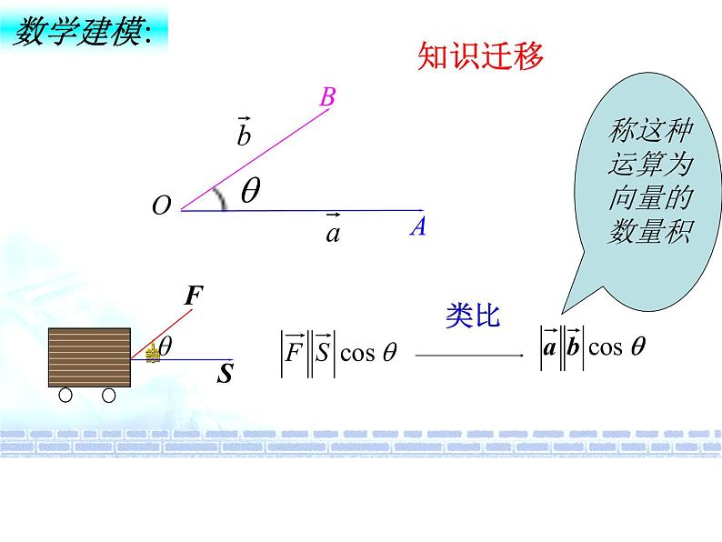 6.2.4向量的数量积（课件）-【新教材】2021-2022学年人教A版（2019）高中数学必修第二册第3页