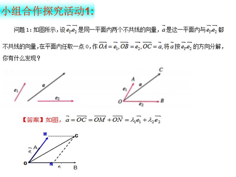 6.3.1平面向量基本定理（课件）-【新教材】2021-2022学年人教A版（2019）高中数学必修第二册第3页