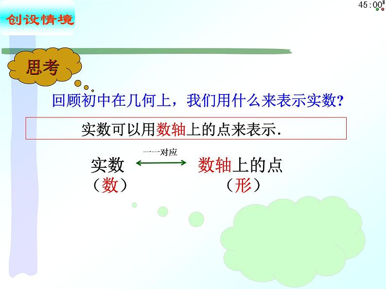 7.1.2 复数的几何意义（课件）-【新教材】2021-2022学年人教A版（2019）高中数学必修第二册02