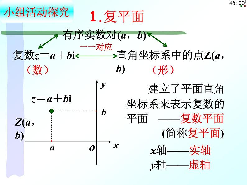 7.1.2 复数的几何意义（课件）-【新教材】2021-2022学年人教A版（2019）高中数学必修第二册04