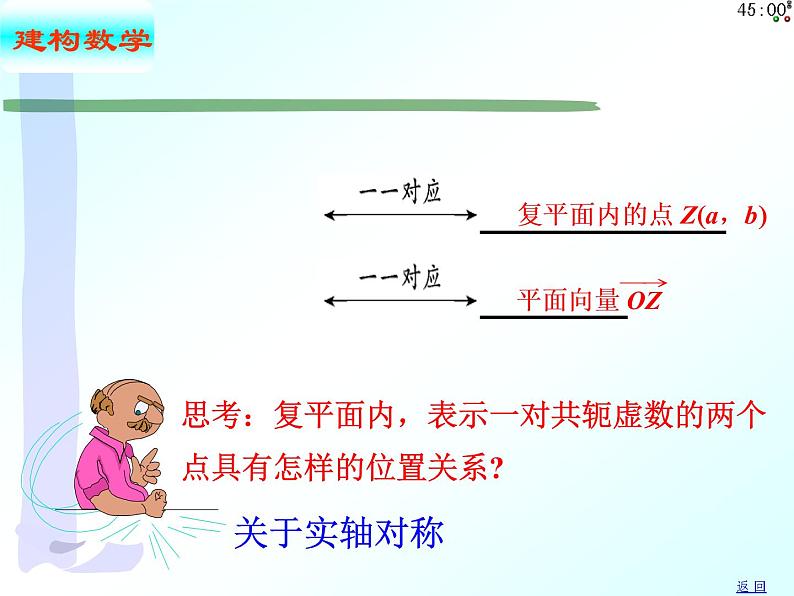 7.1.2 复数的几何意义（课件）-【新教材】2021-2022学年人教A版（2019）高中数学必修第二册06