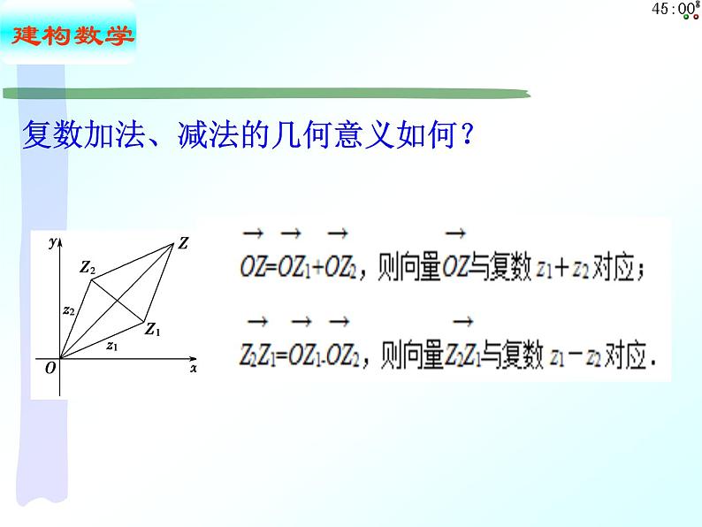 7.2.1 复数的加、减运算及其几何意义（课件）-【新教材】2021-2022学年人教A版（2019）高中数学必修第二册第5页