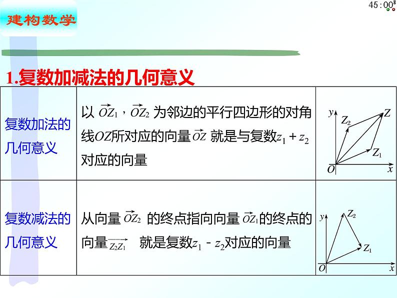7.2.1 复数的加、减运算及其几何意义（课件）-【新教材】2021-2022学年人教A版（2019）高中数学必修第二册第6页
