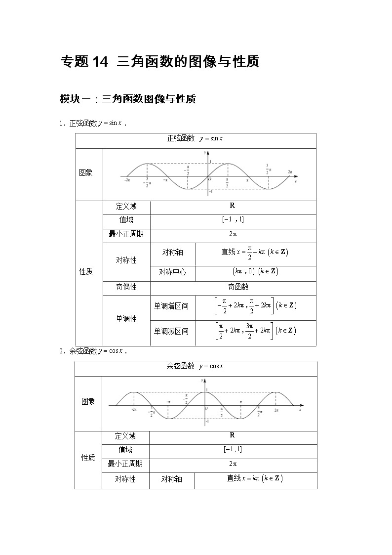 专题14 三角函数的图像与性质-2021-2022学年高一数学上学期高频考点专题突破（人教A版2019必修第一册）学案02