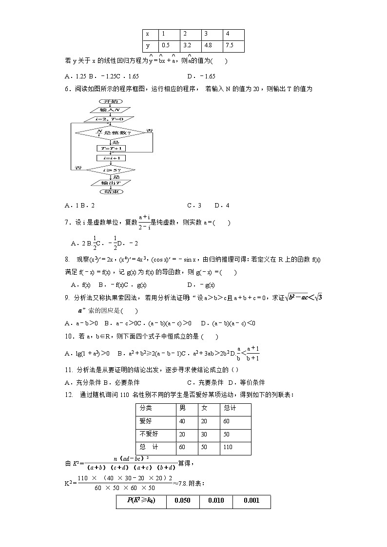 陕西省黄陵中学2020-2021学年高二下学期期中考试数学（文）试题（含答案与解析）02