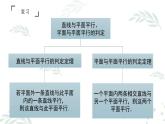 人教A版必修二2.2.3~4直线与平面平行的性质、平面与平面平行的性质课件PPT