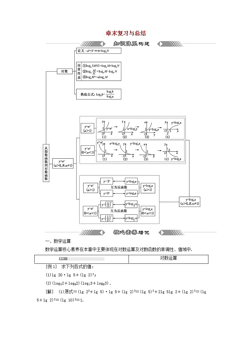 2021_2022学年新教材高中数学第四章对数运算与对数函数章末复习与总结学案北师大版(2019)必修第一册01