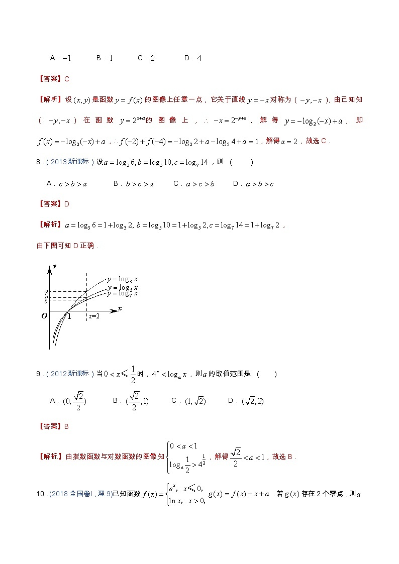 专题2.2 函数与方程（全国卷理科数学专用）-高考数学满分突破之5年全国卷高考真题（2016-2021）与优质模拟题（理科）03