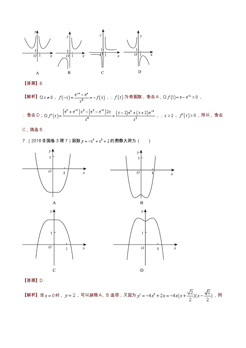 专题3.1 导数的应用（选填题）（全国卷理科数学专用）-高考数学满分突破之5年全国卷高考真题（2016-2021）与优质模拟题（理科）03