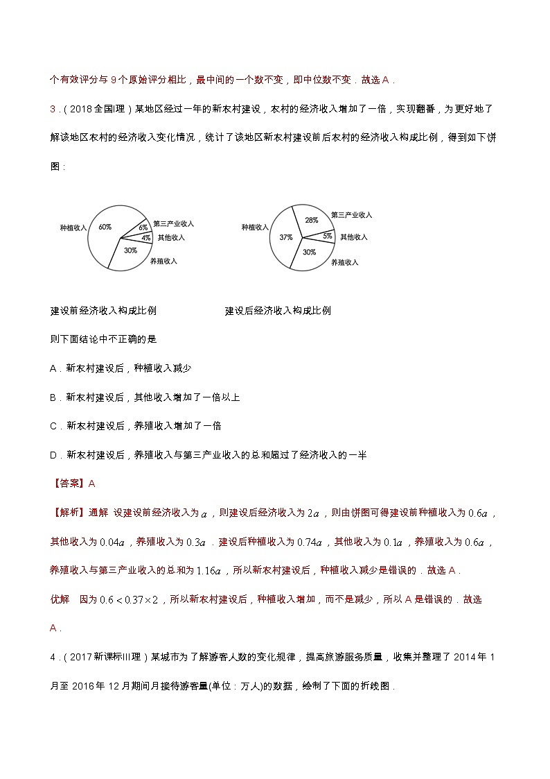 专题10.1 概率与统计（选填题）（全国卷理科数学专用）-高考数学满分突破之5年全国卷高考真题（2016-2021）与优质模拟题（理科）（解析版）第2页