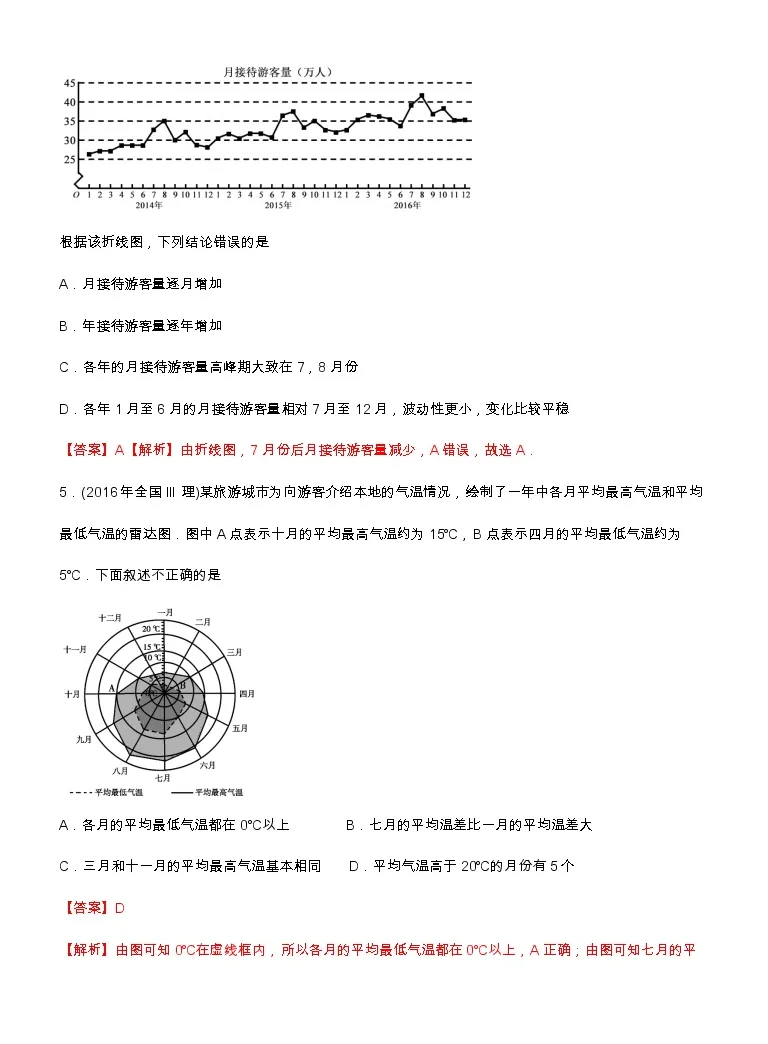 专题10 1 概率与统计 选填题 全国卷理科数学专用 高考数学满分突破之5年全国卷高考真题 16 21 与优质模拟题 理科 教习网 试卷下载