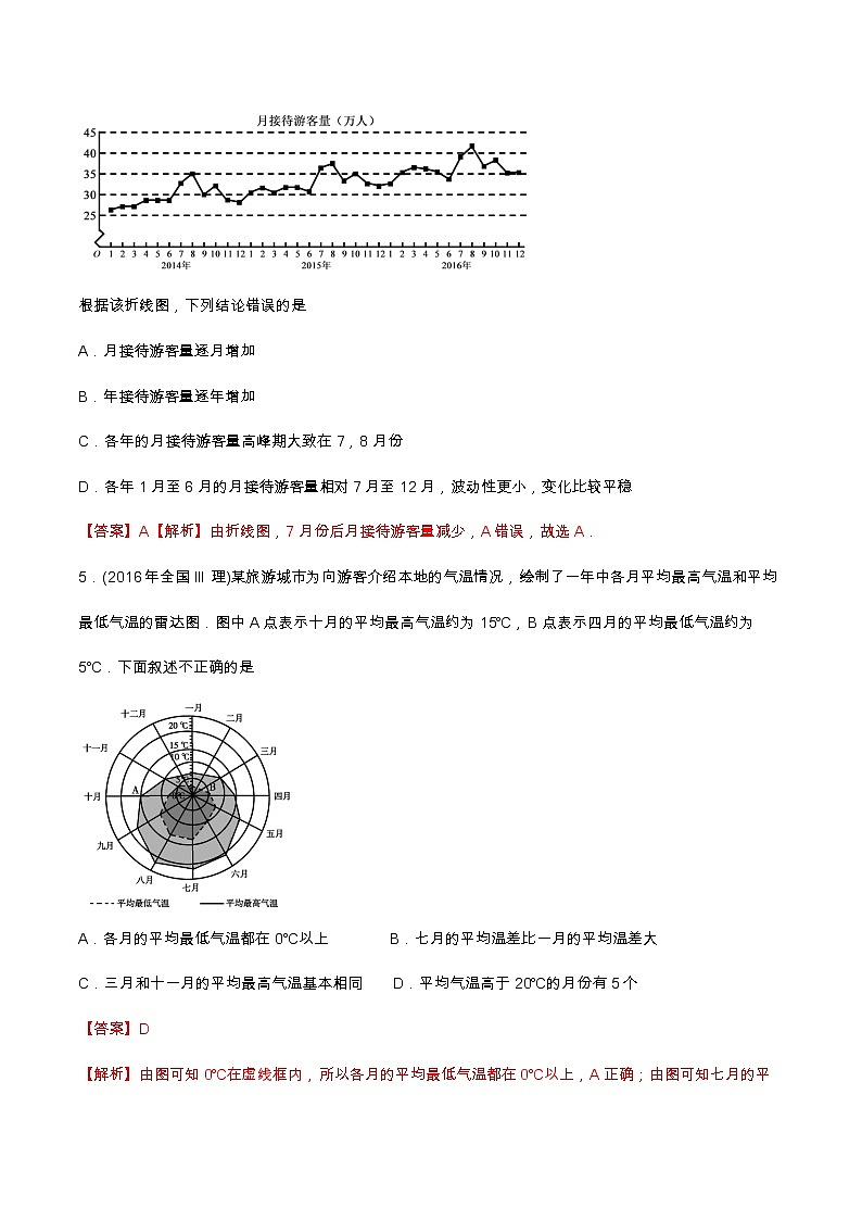 专题10.1 概率与统计（选填题）（全国卷理科数学专用）-高考数学满分突破之5年全国卷高考真题（2016-2021）与优质模拟题（理科）（解析版）第3页