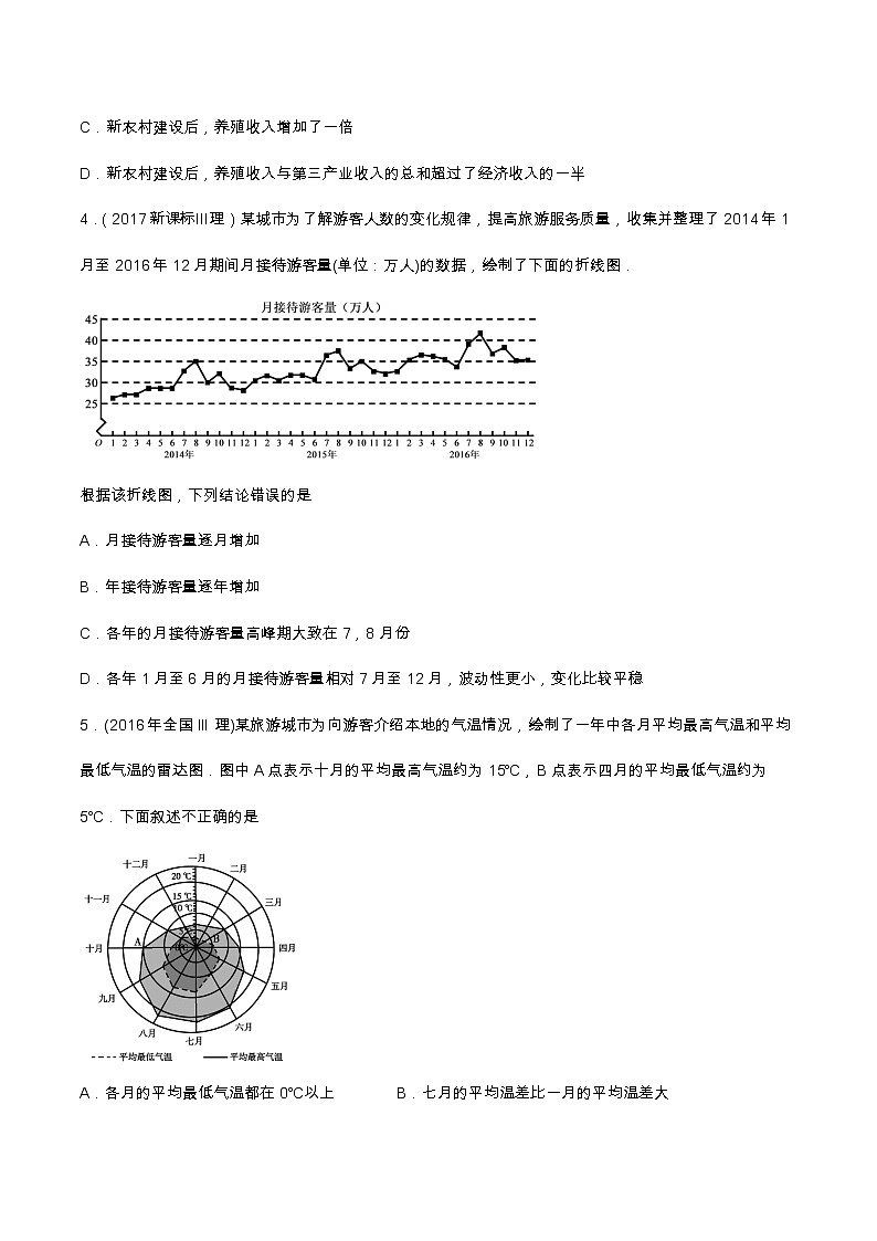 专题10.1 概率与统计（选填题）（全国卷理科数学专用）-高考数学满分突破之5年全国卷高考真题（2016-2021）与优质模拟题（理科）（原卷版）第2页