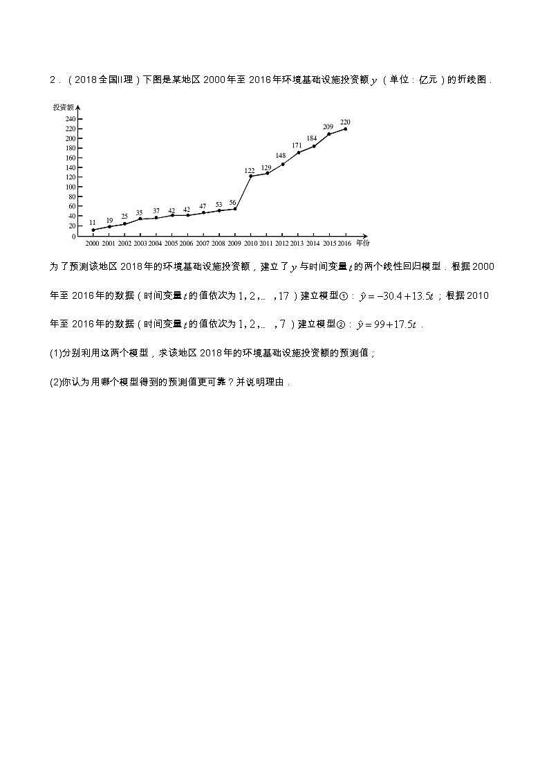 专题10.2 概率与统计（解答题）（全国卷理科数学专用）-高考数学满分突破之5年全国卷高考真题（2016-2021）与优质模拟题（理科）（原卷版）第2页