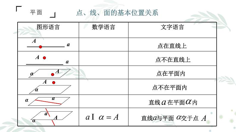 人教版  必修2 第二章 2.1.1平面课件PPT07