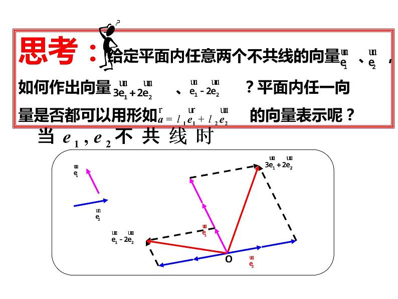 人教A版 必修 第二册 第六章 6.3.1平面向量基本定理课件PPT第2页