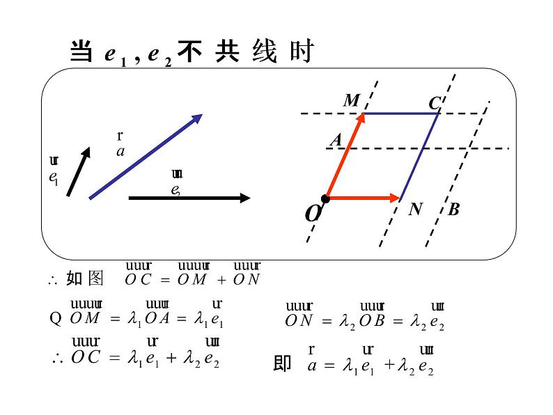 人教A版 必修 第二册 第六章 6.3.1平面向量基本定理课件PPT第3页