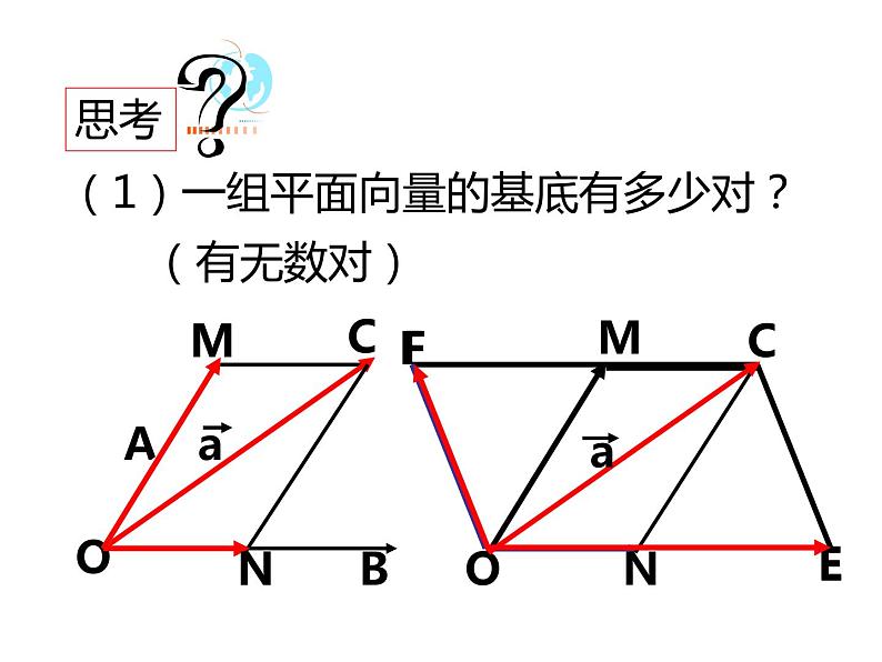 人教A版 必修 第二册 第六章 6.3.1平面向量基本定理课件PPT第7页