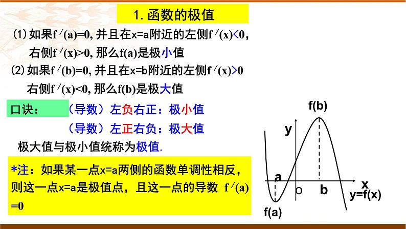 5.3.2函数的极值与最大(小)值课件-2021-2022学年高二下学期数学人教A版（2019）选择性必修第二册第7页