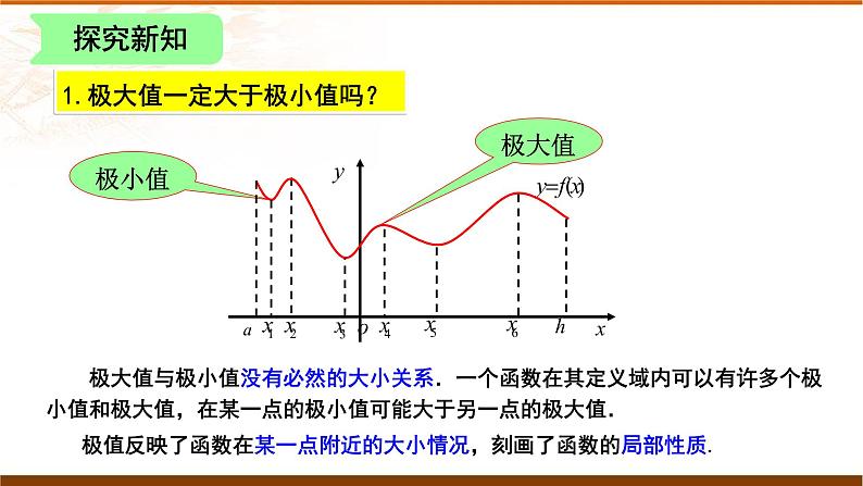 5.3.2函数的极值与最大(小)值课件-2021-2022学年高二下学期数学人教A版（2019）选择性必修第二册第8页
