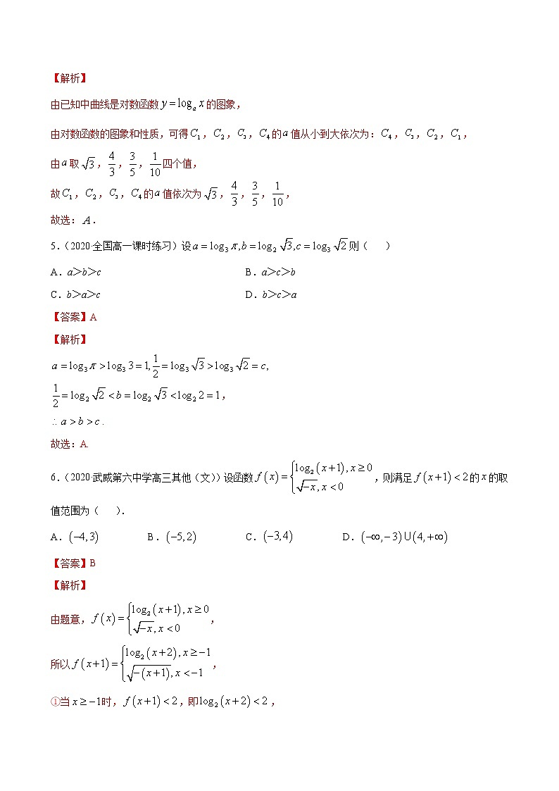 4.4 对数函数-2021-2022高中数学 提升训练（人教A版必修第一册）03