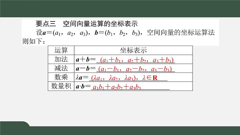 1.3.1-2空间向量及其运算的坐标表示（课件）-2021-2022学年高二数学同步精品课件（新人教A版2019选择性必修第一册）04