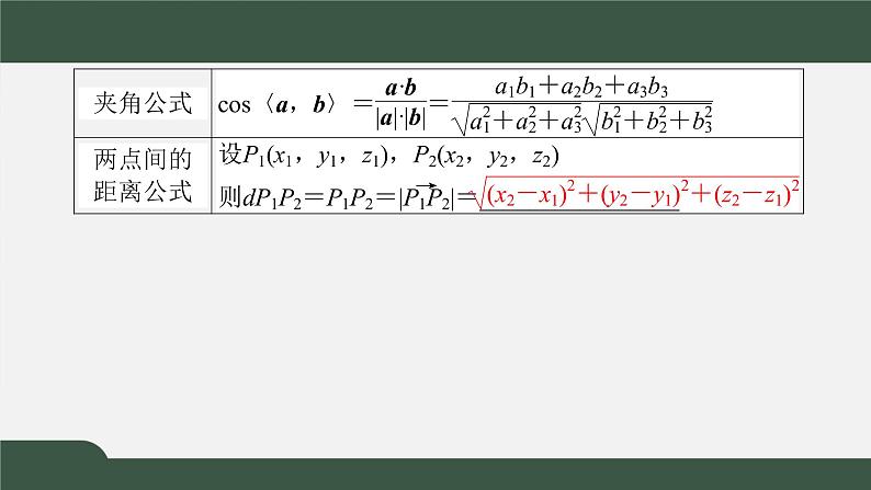 1.3.1-2空间向量及其运算的坐标表示（课件）-2021-2022学年高二数学同步精品课件（新人教A版2019选择性必修第一册）06