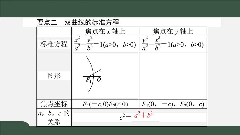 3.2.1双曲线及其标准方程（课件）-2021-2022学年高二数学同步精品课件（新人教A版2019选择性必修第一册）第4页