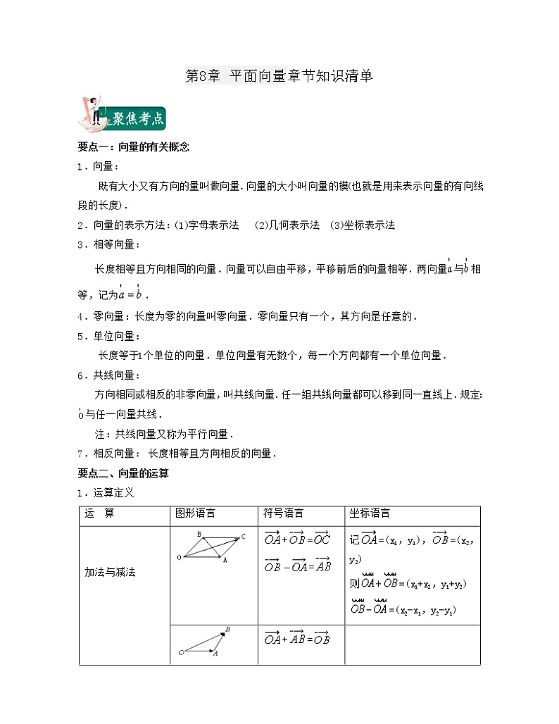 第8章 平面向量（章节知识清单）-2021-2022学年高一数学下册期末考试高分直通车（沪教版2020必修第二册）01