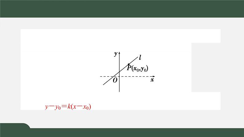 2.2.1直线的点斜式方程（课件）-2021-2022学年高二数学同步精品课件（新人教A版2019选择性必修第一册）第2页