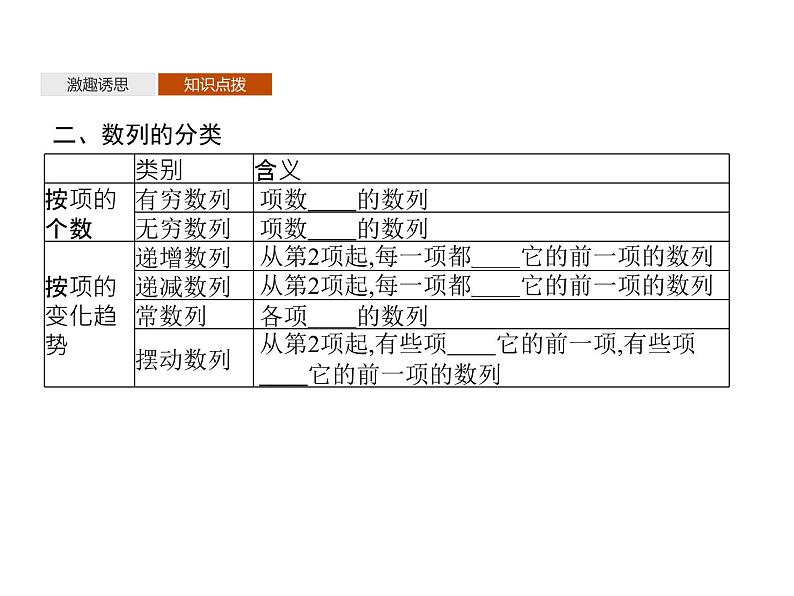 4.1　第1课时　数列的概念与简单表示-人教A版（2019）高中数学选择性必修第二册课件(共37张PPT)07