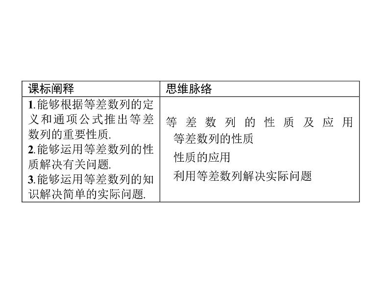 4.2.1　第2课时　等差数列的性质及应用-人教A版（2019）高中数学选择性必修第二册课件(共27张PPT)02