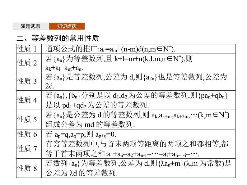 4.2.1　第2课时　等差数列的性质及应用-人教A版（2019）高中数学选择性必修第二册课件(共27张PPT)06