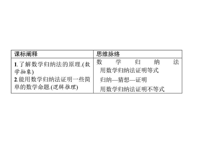4.4　数学归纳法-人教A版（2019）高中数学选择性必修第二册课件(共25张PPT)02