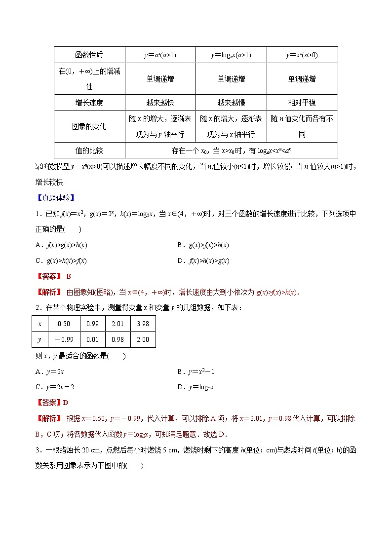 专题2.9 函数模型及应用-2022年高考数学一轮复习核心素养大揭秘学案02