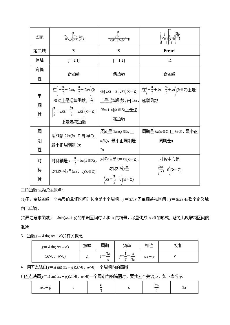 专题3.3 三角函数的图像和性质（原卷版）第2页