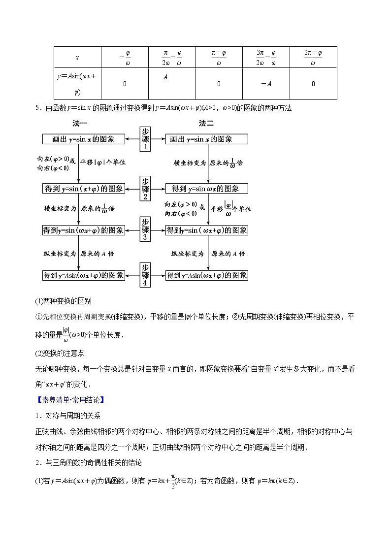 专题3.3 三角函数的图像和性质（原卷版）第3页