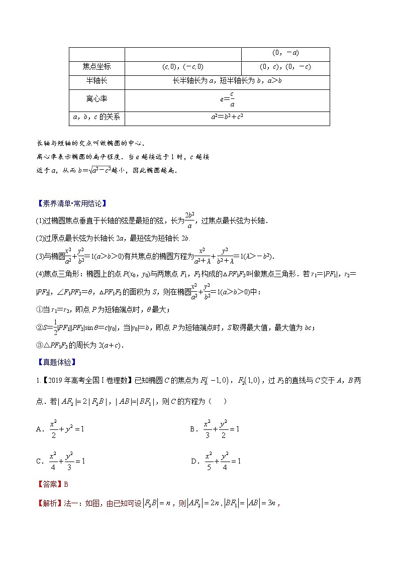 专题8.5 椭圆的定义、标准方程、几何性质（解析版）第2页