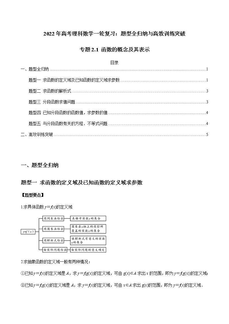 专题2.1 函数的概念及其表示（原卷版）第1页