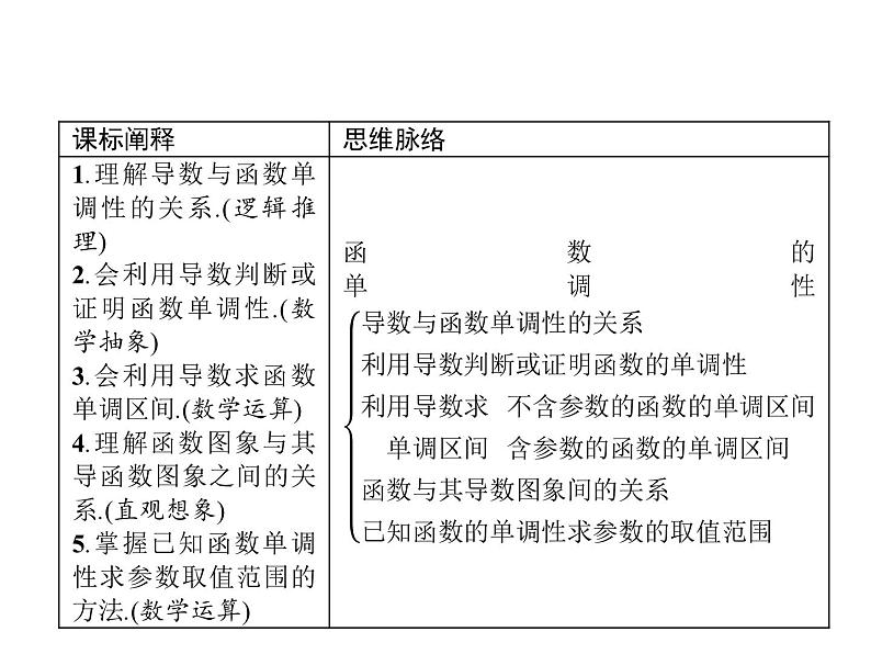 5.3.1　函数的单调性-人教A版（2019）高中数学选择性必修第二册课件(共46张PPT)第2页