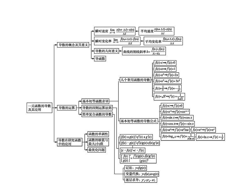 第五章　章末整合-人教A版（2019）高中数学选择性必修第二册课件(共39张PPT)02