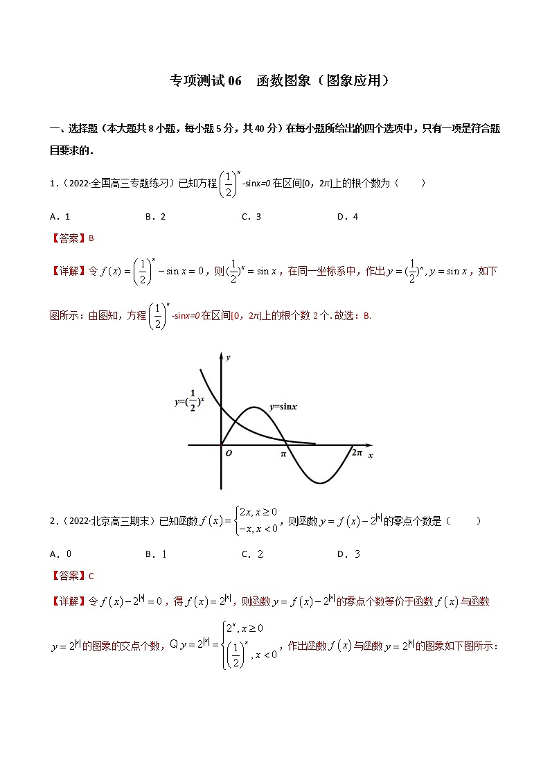 专项测试06 函数图象（图象应用）-2022年高考数学二轮复习黄金选填题（函数篇）专项测试01