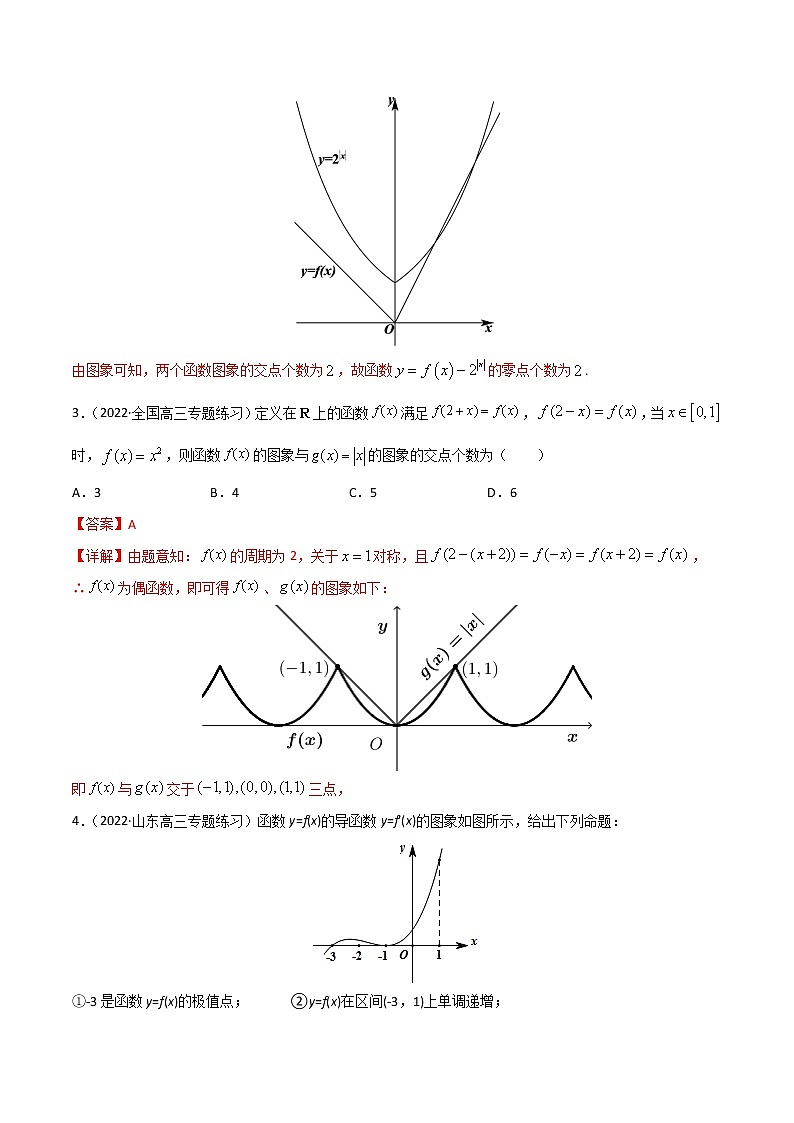 专项测试06 函数图象（图象应用）-2022年高考数学二轮复习黄金选填题（函数篇）专项测试02