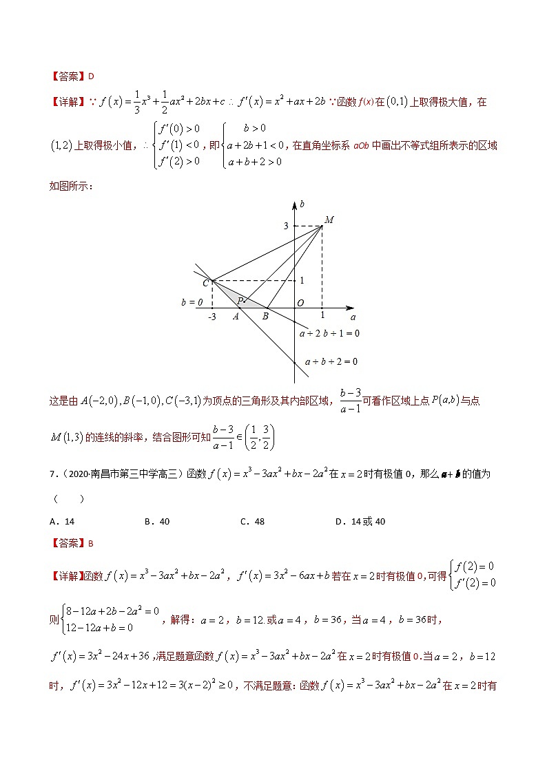 专项测试11 函数极值-2022年高考数学二轮复习黄金选填题（函数篇）专项测试03