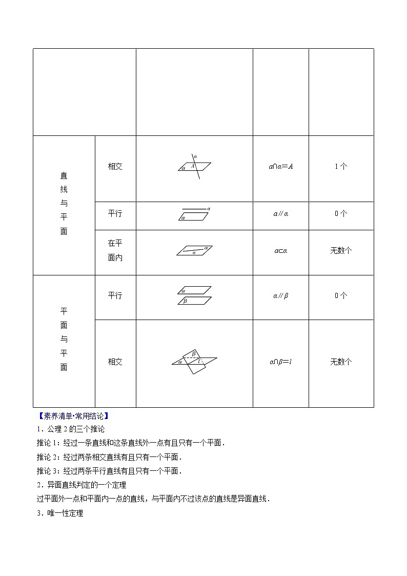 专题7.2 空间点、直线、平面间的位置关系（解析版）第2页